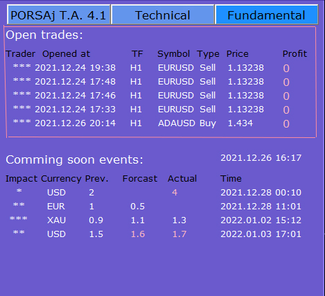 Leaderboard