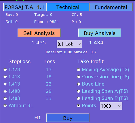 technical analysis