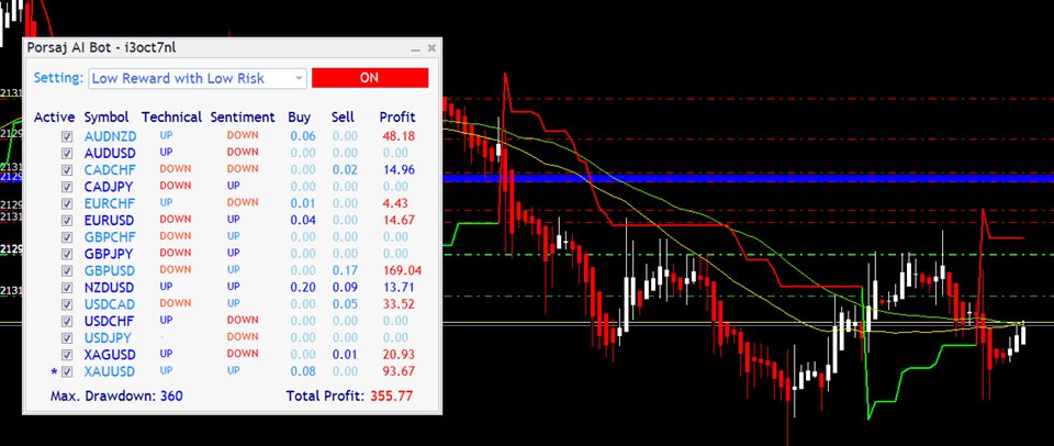 free trading bot