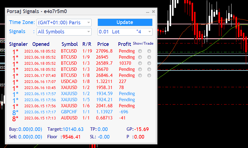 forex free signals
