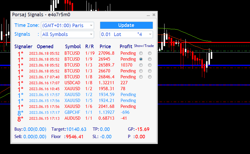 forex live signals